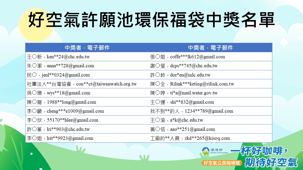 好空氣許願池抽獎名單 - 文案示意圖片